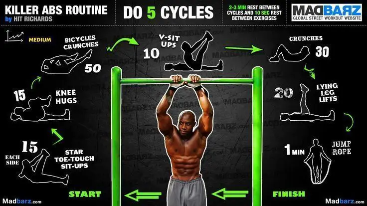 abdominals-rutinas-hit-richards abdominals-rutinas-hit-richards