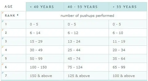 Reto 100 flexiones en 6 semanas ¿Te atreves a probarlo? 9 Reto 100 flexiones en 6 semanas(1)