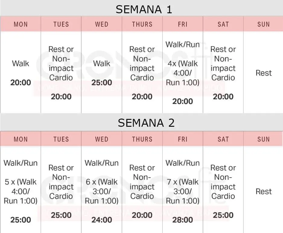 Perder peso corriendo 6 Plan Perder peso Corriendo 1