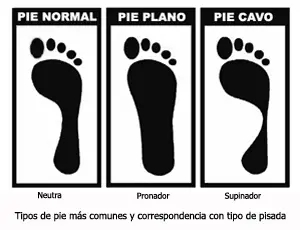 Dime que pie tienes y te diré donde te lesionarás al correr 6 Dime que pie tienes y te diré donde te lesionarás al correr 2