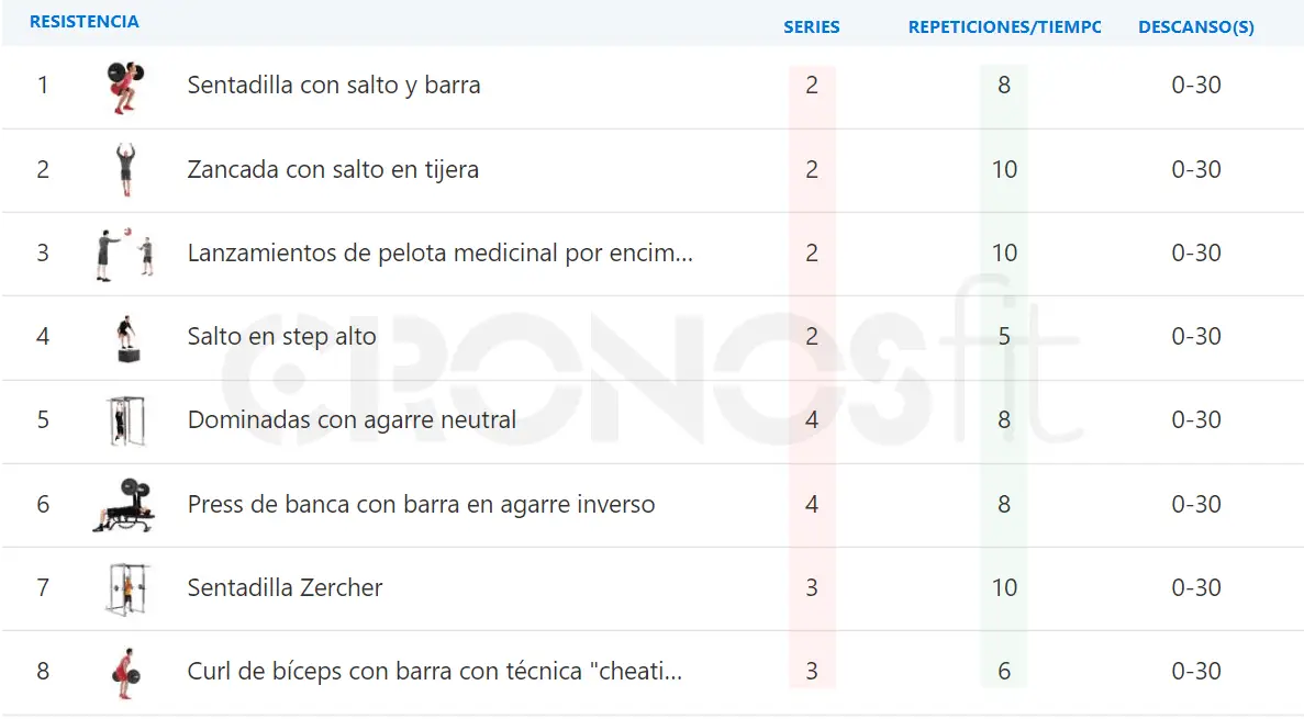 circuito cuerpo de atleta