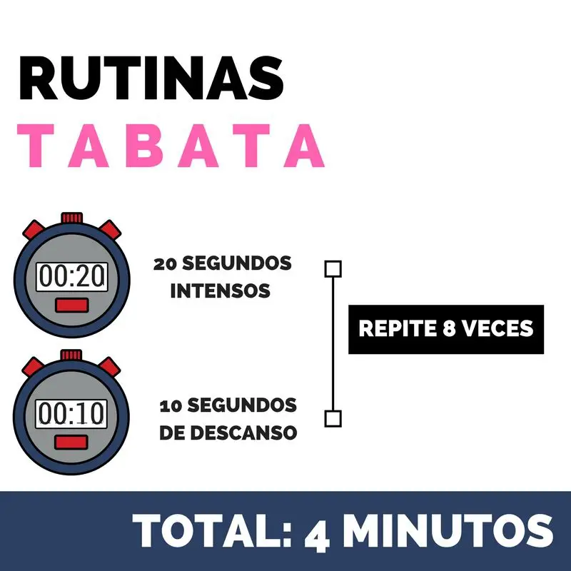 3 Razones por las que debes probar las rutinas Tabata 6 Rutinas Tabata