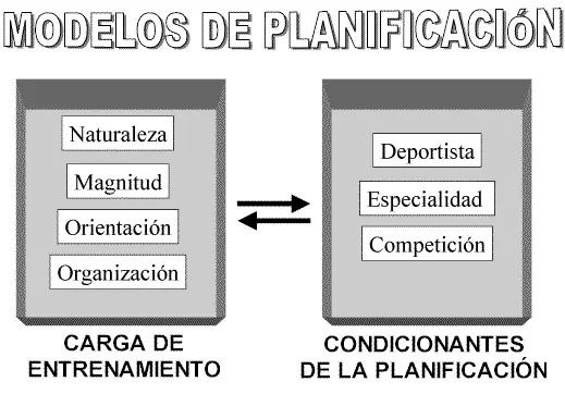 Planificación del entrenamiento 8 Planificación del entrenamiento 1