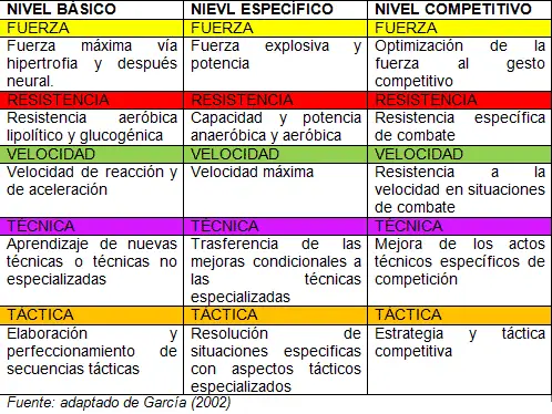 Planificación del entrenamiento 13 planificación-deportiva-en-judo