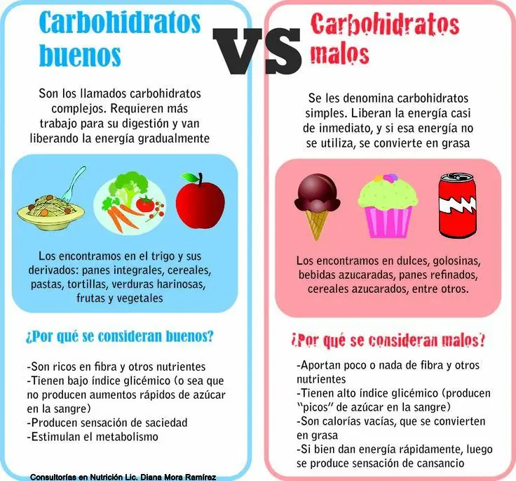 ¿Cuántos gramos de carbohidratos necesito comer? 4 Carbohidratos Buenos y Malos