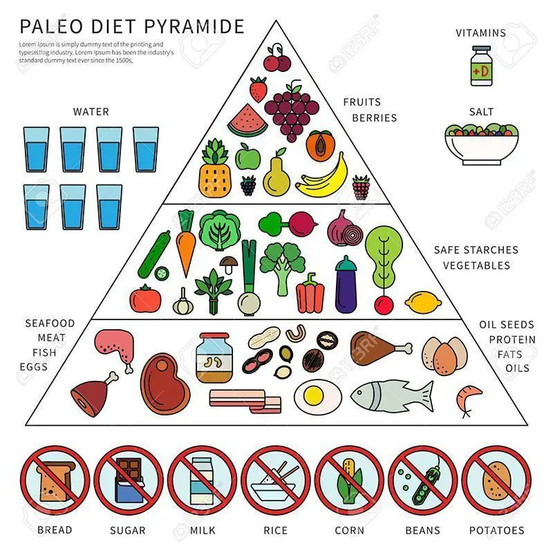 Tipos de Carne 8 piramide-nutricional-dieta-paleolitica