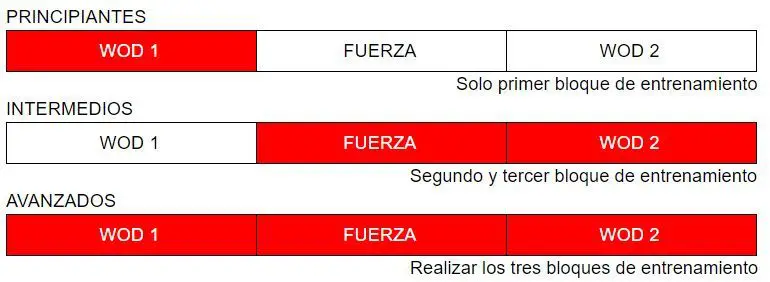 Plan de entrenamiento Coronavirus en casa 2 Semanas | Edición Especial 9 Explicación Entrenamiento coronavirus