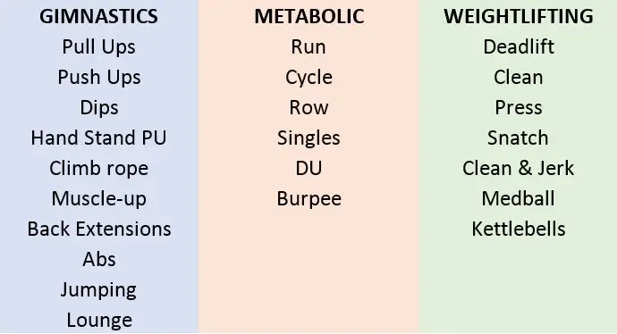 Como hacer CrossFit en casa para Principiantes 8 Ejercicios básicos de CrossFit