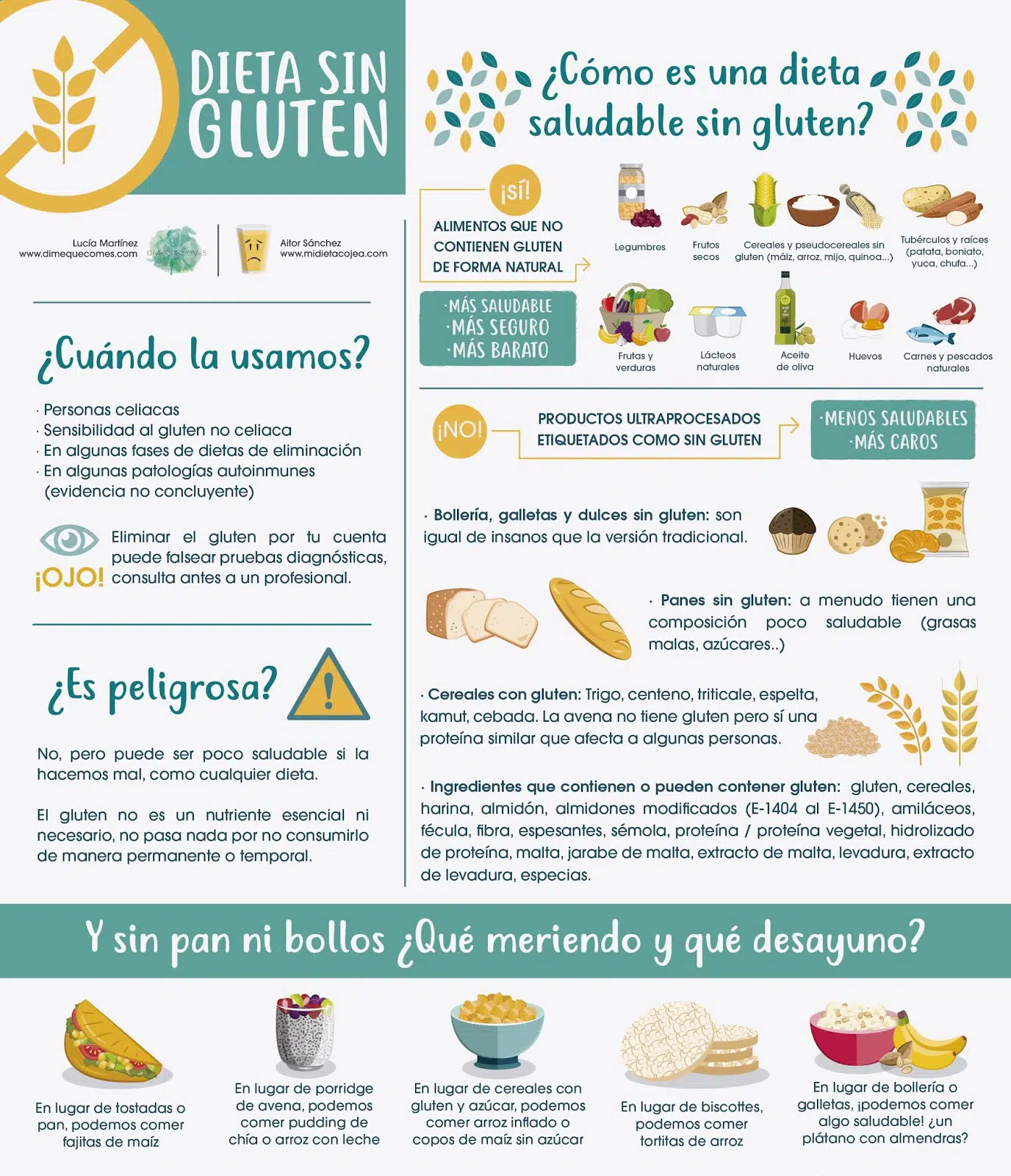 Dieta para Celiacos 4 Dieta Sin Gluten Infografía