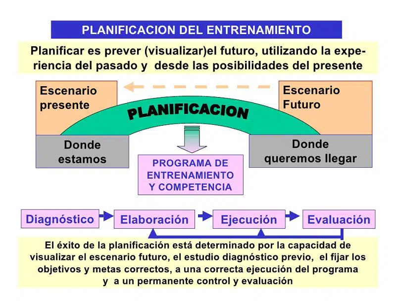 Planificación Base del Entrenamiento a Medio Plazo 8 Planificación del entrenamiento base