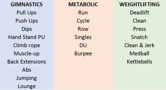Como programar el Entrenamiento de CrossFit 10 Tipos de ejercicios CrossFit