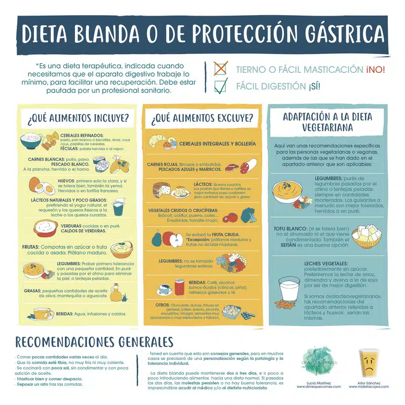 La gastroenteritis en deportistas profesionales 7 La gastroenteritis en deportistas profesionales 1