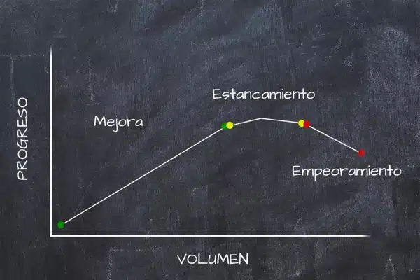 ¿Cuántos ejercicios hacer por entrenamiento en el gimnasio? 7 Volumen de entrenamiento y progreso.jpg