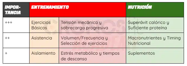 ¿Cuál es la mejor forma de perder peso y ganar fuerza? 7 Perder peso y ganar fuerza Entrenamiento Nutrición