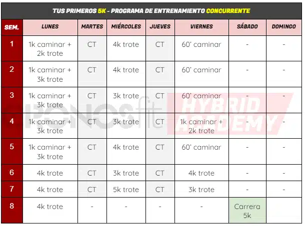 Plan de Entrenamiento tus primeros 5k 10 5K Primeros Concurrente