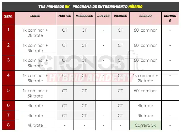 Plan de Entrenamiento tus primeros 5k 11 5K Primeros Hibrido
