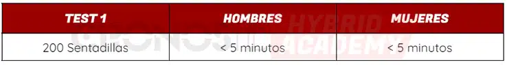¿Tienes un Cuerpo Funcional? 3 Test 1 Las 12 Pruebas