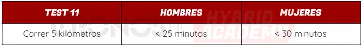 ¿Tienes un Cuerpo Funcional? 10 Test 11 Las 12 Pruebas