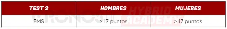 ¿Tienes un Cuerpo Funcional? 5 Test 2 Las 12 Pruebas