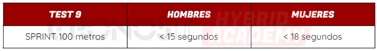 ¿Tienes un Cuerpo Funcional? 8 Test 9 Las 12 Pruebas