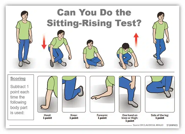 ¿Tienes un Cuerpo Funcional? 6 Test sentarse y ponerse de pie