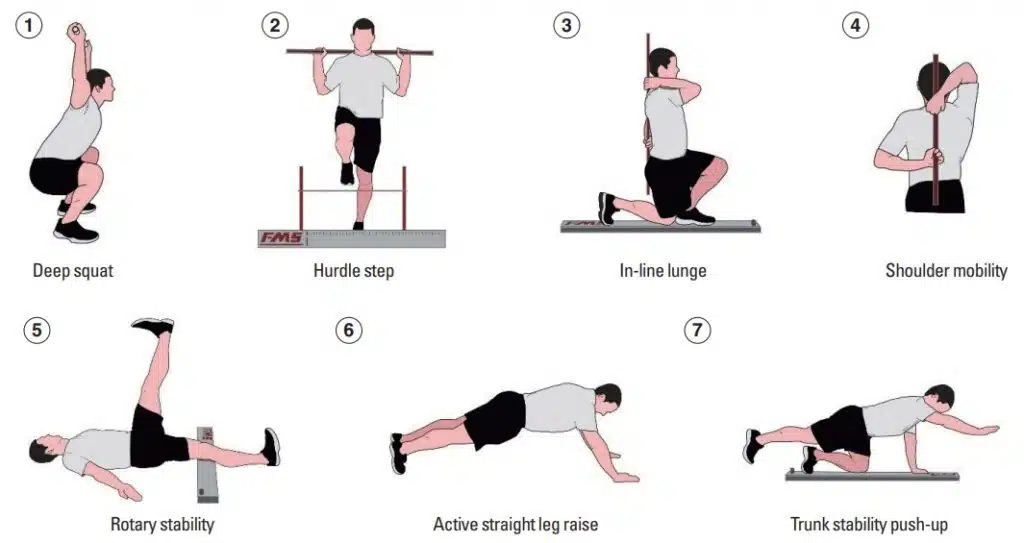 ¿Tienes un Cuerpo Funcional? 4 test movimiento funcional