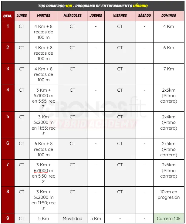 Plan de Entrenamiento tus primeros 10 K 11 Programa Correr primero 10k hibrido