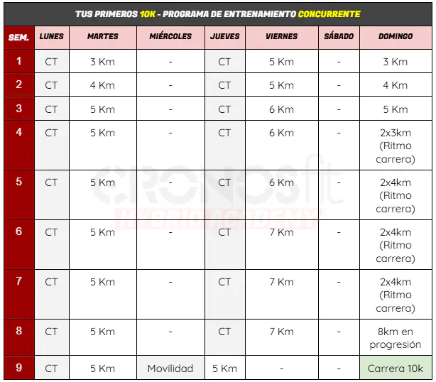 Plan de Entrenamiento tus primeros 10 K 10 Programa Correr primeros 10k concurrente