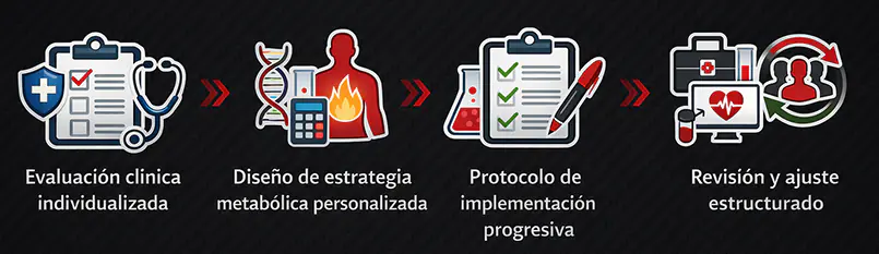 Salud Metabólica & Longevidad para Padres con Vida Exigente 4
