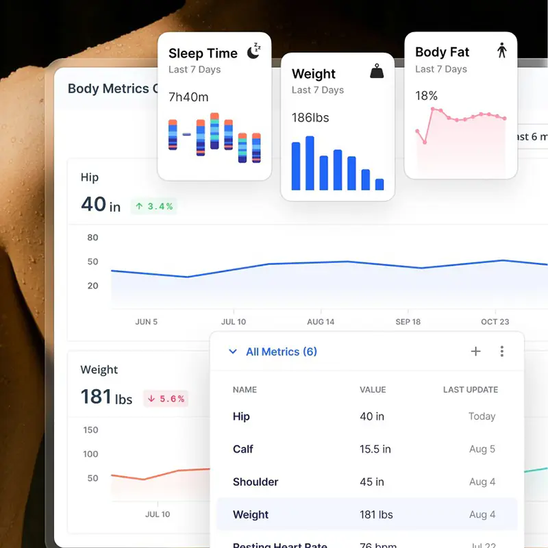 Padres En Forma 100 Analítica de datos