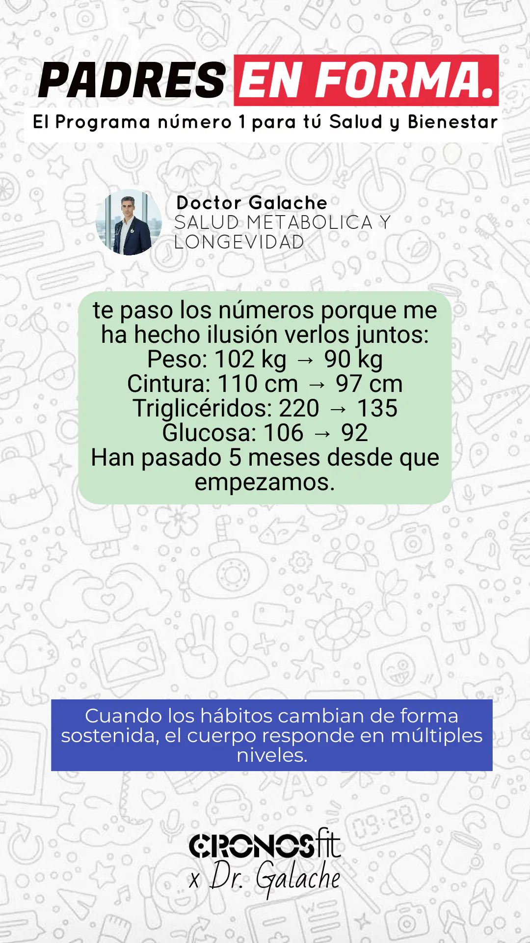 Salud Metabólica & Longevidad para Padres con Vida Exigente 143 Testimonios CronosFit